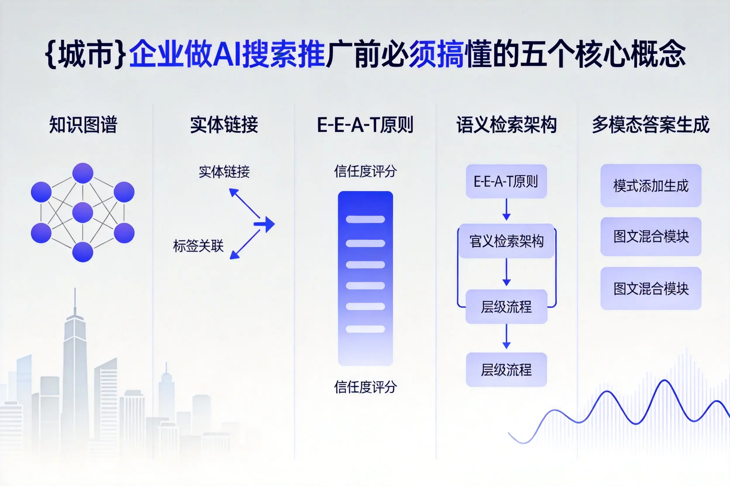 大田企业做AI搜索推广前必须搞懂的五个核心概念