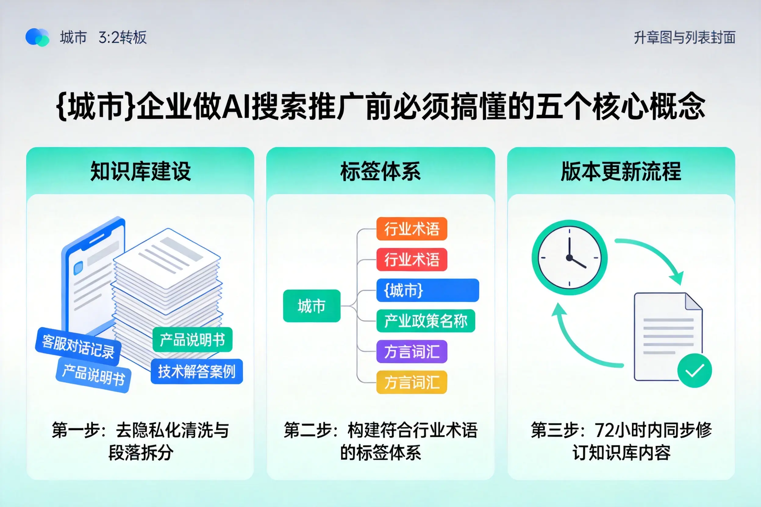 大田企业做AI搜索推广前必须搞懂的五个核心概念